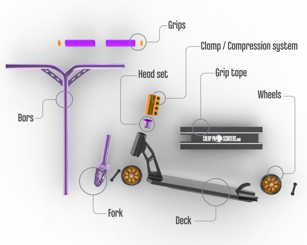 parts