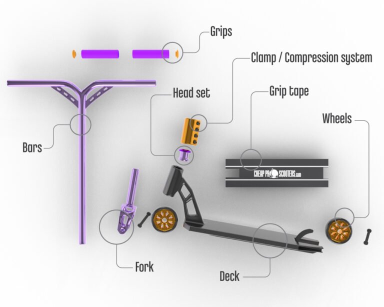 Building a Custom Pro Scooter Parts and Tools Cheap Pro Scooters