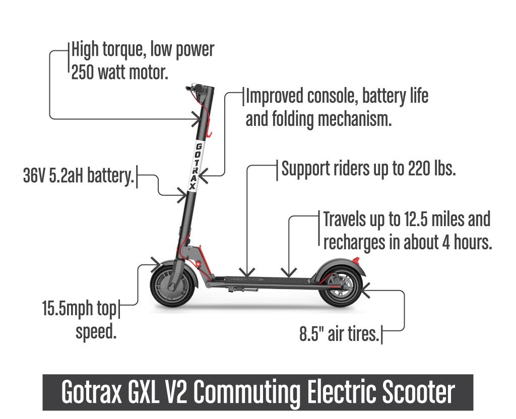 GotraxGXLV2CommutingElectricScooter